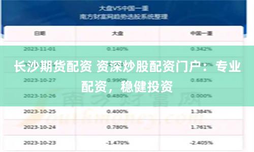 长沙期货配资 资深炒股配资门户：专业配资，稳健投资