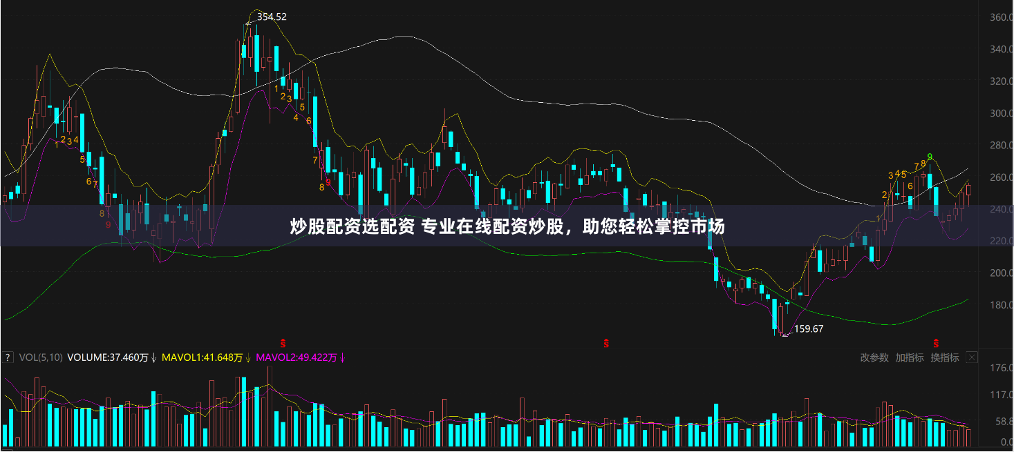 炒股配资选配资 专业在线配资炒股，助您轻松掌控市场